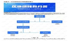 如何通过MetaMask将资产转换为火币交易所