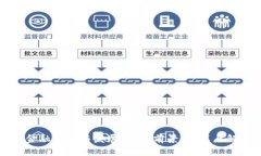 区块链金融应用与发展研究：前景、挑战与解决
