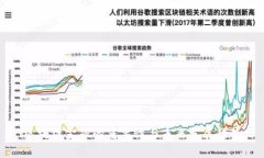 区块链金融的重要性与未来发展趋势