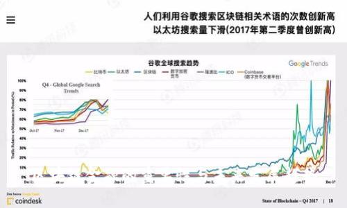 区块链金融的重要性与未来发展趋势