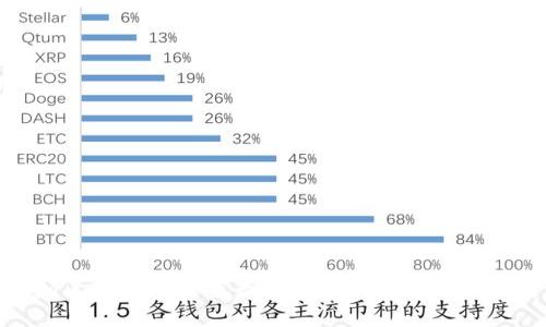 GAM区块链游戏资产交易的未来与发展趋势