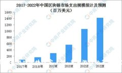 完美世界游戏区块链客户端：未来游戏的革命性