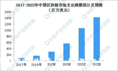 完美世界游戏区块链客户端：未来游戏的革命性体验