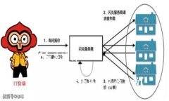 思考和关键词如何快速查验小狐钱包的真伪？