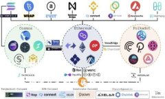 思考一个接近且的如何将币安中的加密货币转移