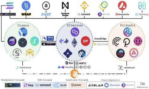 思考一个接近且的

如何将币安中的加密货币转移到MetaMask钱包