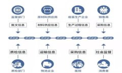 小狐钱包是病毒吗？用户该如何安全使用数字钱