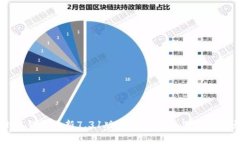 小狐钱包最新7.31版本提币指南与注意事项