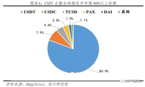 : 全面解读区块链金融知识考证：从理论到实务的全面指南