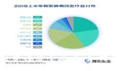 区块链金融投资项目全攻略：如何抓住最佳机会