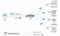 区块链金融行业政策研究与发展趋势分析