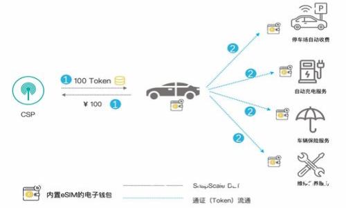 区块链金融行业政策研究与发展趋势分析