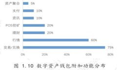 区块链技术如何变革供应链金融