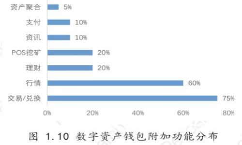 区块链技术如何变革供应链金融