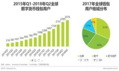 农行如何打击区块链金融行业的现状与影响分析