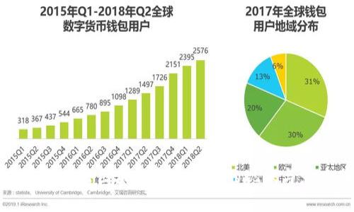 农行如何打击区块链金融行业的现状与影响分析