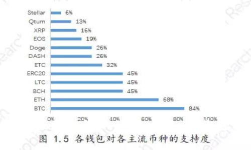 DR寻龙记区块链游戏玩法攻略，让你轻松上手！
