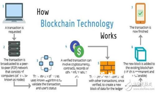 小狐钱包折叠方法详解及使用技巧