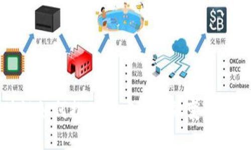 区块链如何推动供应链金融变革与发展