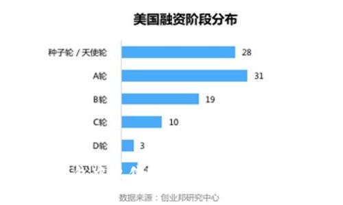 如何在小狐钱包中出售ETH：详细教程与常见问题解答