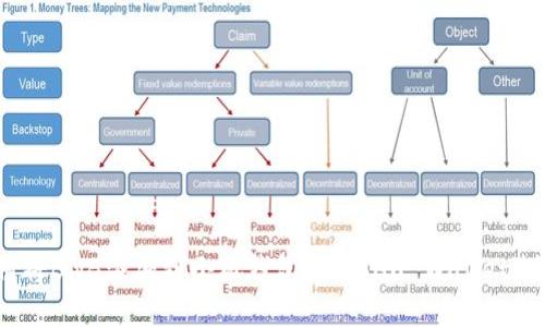如何将BNB添加到小狐钱包（XiaoHu Wallet）教程
