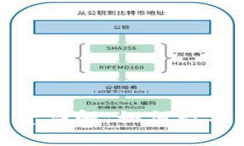 小狐钱包燃料费详解：如何数字资产交易成本
