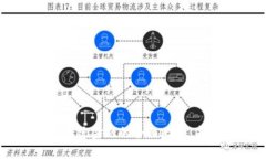 区块链金融与传统金融的全面比较：未来金融的