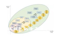 币安与小狐钱包的全面比较与使用指南