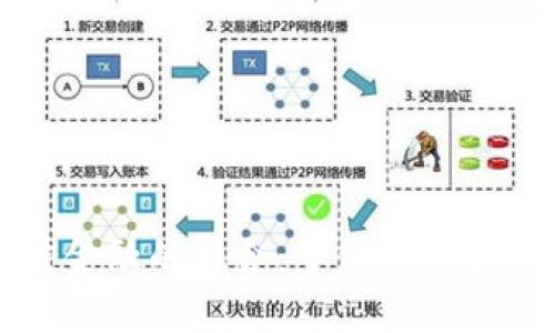 大数据与区块链金融的融合：中信探索金融创新的新路径