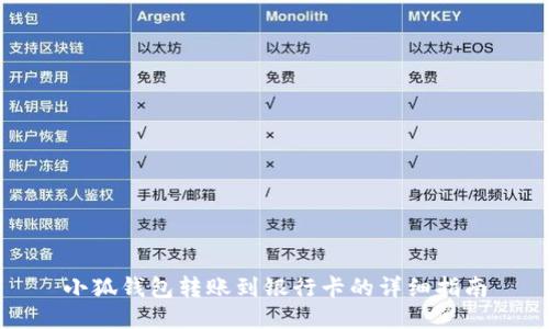 小狐钱包转账到银行卡的详细指南