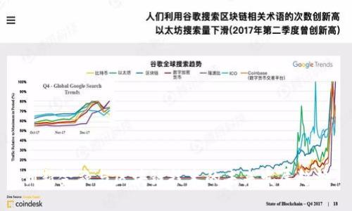 创新金融与区块链技术的未来发展趋势