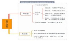 Metamask安全指南：如何保护你的加密资产不受威胁