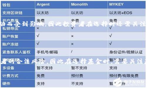 : 区块链金融基金的全面解析与投资指南

区块链金融基金, 加密货币投资, 区块链技术, 数字资产管理/guanjianci

### 内容主体大纲

1. **引言**
   - 区块链技术的发展背景
   - 金融行业中的区块链应用潜力

2. **什么是区块链金融基金？**
   - 定义与基本概念
   - 区块链金融基金的种类
     - 风险投资基金
     - 对冲基金
     - 投资公司

3. **区块链金融基金的运作模式**
   - 基金的募集与投资策略
   - 如何进行资产配置
   - 投资者的角色与盈利模型

4. **区块链金融基金的优势**
   - 提高透明度
   - 降低成本和中介费用
   - 增强市场流动性

5. **区块链金融基金的风险**
   - 市场波动与投资风险
   - 法规风险
   - 技术性风险

6. **如何选择合适的区块链金融基金**
   - 评估基金经理与团队背景
   - 检查基金的投资策略
   - 了解管理费用与报酬

7. **区块链金融基金的未来趋势**
   - 市场潜力的分析
   - 可能出现的新产品与服务
   - 行业内的竞争格局

8. **常见问题解答**
   - 解决读者的疑问与顾虑

---

## 引言

近年来，区块链技术迅速崛起，并在各个行业中展现出其巨大潜力，金融行业更是如此。随着加密货币的兴起和数字资产的普及，区块链金融基金作为新兴的投资工具逐渐引起了投资者的关注。本文将对区块链金融基金进行全面解析，旨在帮助投资者了解其运作方式、优势与风险，从而做出更明智的投资决策。

## 什么是区块链金融基金？

定义与基本概念
区块链金融基金是利用区块链技术进行资产管理和投资的一种基金。它通常包括对数字资产（如比特币、以太坊等）或区块链相关公司的投资。与传统金融基金相比，区块链金融基金通过去中心化的方式，增强了透明度和安全性。

区块链金融基金的种类
区块链金融基金主要可以分为几类，包括：
ul
    listrong风险投资基金：/strong投资于初创企业，支持区块链技术的发展。/li
    listrong对冲基金：/strong通过复杂的投资策略，寻找高风险高收益的机会。/li
    listrong投资公司：/strong通常设有多种投资产品，引导投资者进行多样化投资。/li
/ul

## 区块链金融基金的运作模式

基金的募集与投资策略
区块链金融基金通常通过发行代币进行募集，投资者可以用法币或其他数字资产进行投资。基金公司会根据市场分析制定投资策略，选择合适的资产进行投资。

如何进行资产配置
资产配置是基金管理中的重要环节。区块链金融基金会根据市场趋势和风险评估，将资金分配到不同的数字资产和区块链项目中，最大化投资回报。

投资者的角色与盈利模型
投资者在区块链金融基金中通常是作为有限合伙人参与，他们向基金经理支付管理费用，并在基金盈利时获得分红。盈利模型通常取决于投资组合的表现。

## 区块链金融基金的优势

提高透明度
区块链技术的本质特征是去中心化和透明性。投资者可以通过区块链查看基金的交易记录，增强了对资产管理过程的信任。

降低成本和中介费用
由于区块链技术的使用，传统金融交易中的中介环节被大幅削减，从而降低了交易费用和手续费。

增强市场流动性
区块链金融基金通常可以进行24小时交易，拥有更高的市场流动性，使投资者能随时买卖其资产。

## 区块链金融基金的风险

市场波动与投资风险
尽管区块链金融基金有其优势，但由于加密货币市场的不稳定性，带来了一定的投资风险。市场价格的波动可能导致投资者面临损失。

法规风险
区块链基金的合规性问题越来越受到监管机构的关注。不同国家和地区针对加密货币的政策变化，可能影响基金的运行。

技术性风险
由于区块链技术仍处于发展阶段，潜在的技术漏洞和安全问题可能给投资者带来损失。例如，钱包被黑客攻击的事件时有发生。

## 如何选择合适的区块链金融基金

评估基金经理与团队背景
选择区块链金融基金时，首先需要评估基金经理的经验和背景。了解其在区块链行业的投资经验以及成功案例，将帮助你做出更明智的决策。

检查基金的投资策略
不同的基金有着不同的投资策略。有些基金专注于量化分析，而另一些则更多依赖于基本面研究。了解其投资策略将有助于判断基金的潜在表现。

了解管理费用与报酬
管理费用是投资者需要支付的费用，通常以投资额的一定百分比计算。高管理费用可能会侵蚀投资收益，因此在选择时要仔细比较。

## 区块链金融基金的未来趋势

市场潜力的分析
随着传统金融机构逐渐接受区块链技术，区块链金融基金的市场潜力预计将不断扩大。越来越多的投资者将认识到数字资产的重要性。

可能出现的新产品与服务
未来可能会出现更多基于区块链的投资产品，例如稳定币基金、去中心化金融（DeFi）基金等，为投资者提供更多选择。

行业内的竞争格局
随着市场的不断成熟，越来越多的竞争者进入该领域。因此，区块链金融基金也需要不断创新，以保持竞争力。

## 常见问题解答

### 1. 区块链金融基金如何运作？

基金运作机制的详细分析
区块链金融基金的运作机制主要包括募集资金、资产配置和收益分配等环节。在基金成立初期，投资者通过购买基金代币参与募集资金，基金经理会根据市场数据和基金目标制定投资策略，进行资产配置。收益分配则依据投资者持有的代币数量和基金的整体表现来决定。

### 2. 投资区块链金融基金的风险是什么？

详细解析投资风险
投资区块链金融基金的风险包括市场风险、法规风险和技术性风险等。市场风险主要来自于加密货币价格的波动，法规风险则是由于国家政策的不确定性，而技术性风险则涉及区块链技术的安全问题等。

### 3. 如何选择适合的区块链金融基金？

基金选择的要素分析
选择适合的区块链金融基金时，需要考虑多个因素，包括基金经理的专业能力、基金的投资策略、管理费用和市场口碑等。对比几种基金，找出最符合自身需求的选项，能够更好地把握投资机会。

### 4. 区块链金融基金是否适合普通投资者？

投资适应性的评估
区块链金融基金的适合性相对较广，但普通投资者在选择时仍需谨慎。了解自己的风险承受能力和投资目标，能够帮助普通投资者更好地把握投资机会，或者选择更加保守的投资方式。

### 5. 区块链金融基金的流动性如何？

流动性特征的位置分析
区块链金融基金的流动性较高，通常可以进行实时交易，投资者能够在任何时间买入或卖出资产。然而，这种流动性也可能因市场波动而受到影响，因此投资者在选择时还需关注市场流动性的变化。

### 6. 区块链金融基金的监管情况如何？

监管环境的解析及影响
区块链金融基金的监管情况因国家和地区而异，目前多数地区尚未完全明确对区块链基金的监管政策。这种不确定性可能带来投资者的合法风险，因此在选择基金时，需要关注基金的合规性和监管动态。

经过以上详细的内容输出，投资者能更全面地理解区块链金融基金，包括其运作机制、优势及风险，并为投资决策提供有价值的参考。