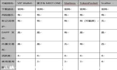 区块链模型游戏：虚拟世界中的财富新机遇