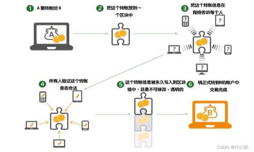 

如何在MetaMask上购买以太坊：步骤详解与注意事项