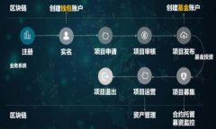 baioti2023年国内区块链棋牌游戏发展趋势与市场分