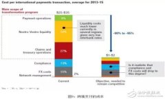 区块链游戏中的欢乐足球：重塑体育竞技新体验