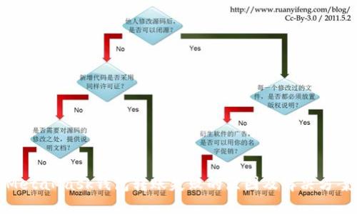 MetaMask钱包转账失败的原因及解决方案