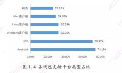 小狐钱包多个账户转账的全面指南
