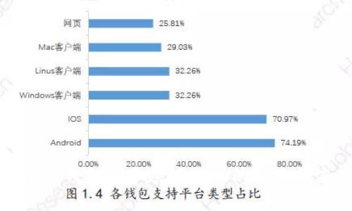 小狐钱包多个账户转账的全面指南