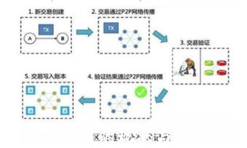 
区块链金融应用的现状与未来发展研究