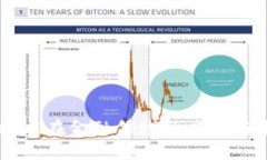 区块链技术在金融领域的应用与未来展望