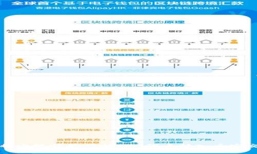 如何将小狐钱包中的SLP代币转入币安交易所
