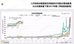 金融区块链发展前景：机遇与挑战