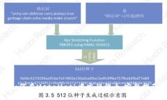 如何在MetaMask中发行代币：完整指南