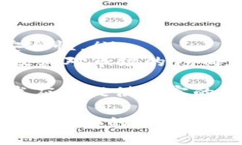```xml
  区块链金融服务技术创新：重塑金融格局的未来之路 / 
 guanjianci 区块链技术,金融服务,技术创新,数字货币 /guanjianci 
```

## 内容主体大纲

1. **引言**
   - 区块链金融服务的重要性
   - 技术创新如何改变金融行业

2. **区块链技术的基础知识**
   - 什么是区块链？
   - 区块链如何运行？

3. **区块链在金融服务中的应用**
   - 数字货币的崛起
   - 交易效率提升
   - 风险管理的新方案

4. **技术创新的影响**
   - 对传统金融机构的挑战
   - 新兴金融科技公司的兴起
   - 监管政策的适应性

5. **未来的发展趋势**
   - 区块链金融服务的未来展望
   - 可能面临的挑战与解决方案

6. **结论**
   - 区块链技术对金融服务的长期影响
   - 积极拥抱创新的重要性

### 1. 引言
 在当今快速变化的商业环境中，区块链金融服务的技术创新正逐渐成为全球金融行业转型的重要推动力量。随着数字货币的普及和金融科技（FinTech）公司的兴起，区块链技术为金融服务提供了前所未有的机会与挑战。 
 本文将探讨区块链技术如何重塑金融服务的格局，分析其基础知识、应用案例、技术创新的影响，以及未来的发展趋势。 

### 2. 区块链技术的基础知识
 2.1 什么是区块链？ 
 区块链是一种去中心化的分布式账本技术，允许多个参与者在没有中介的情况下交易数据。区块链的每个交易被打包成一个区块，连接到之前的区块，从而形成一个不可篡改的数据链。 

 2.2 区块链如何运行？ 
 区块链的运行依赖于复杂的加密算法和共识机制。数据在网络中的每个节点上复制，并通过算法来确保所有参与者对数据的一致性。交易透明且可追溯，使得任何参与者都可以随时验证数据的真实性。 

### 3. 区块链在金融服务中的应用
 3.1 数字货币的崛起 
 数字货币是区块链技术的首个成功应用。比特币、以太坊等数字货币的出现不仅为投资者提供了新的资产类别，也为传统支付系统提供了新的替代方案。数字货币的无国界特性降低了国际交易的成本和时间。 

 3.2 交易效率提升 
 传统金融交易往往依赖多个中介机构，如银行、清算和结算公司，这会导致交易时间延长和成本增加。通过智能合约，区块链能够实现自动化交易，使得交易过程更高效、更安全。 

 3.3 风险管理的新方案 
 区块链提供了更透明的数据记录方式，使得金融机构可以实时监控风险，如贷款违约、市场波动等。这种透明性增强了金融机构的风险评估能力。 

### 4. 技术创新的影响
 4.1 对传统金融机构的挑战 
 区块链技术的崛起对传统金融机构构成了巨大的挑战。这些机构需要重新思考自己的商业模式，并考虑如何在区块链环境下保持市场竞争力。许多传统银行已经开始探索区块链技术的应用，以适应新的市场环境。 

 4.2 新兴金融科技公司的兴起 
 区块链的普及使一批新的金融科技公司快速崛起，这些公司通过创新技术为用户提供更加便利和安全的金融服务。它们以用户体验为核心，推动金融服务的创新。 

 4.3 监管政策的适应性 
 随着区块链技术的快速发展，各国监管机构面临新的挑战。如何平衡创新与风险，制定合适的政策来促进技术发展，已成为全球主要经济体亟待解决的问题。 

### 5. 未来的发展趋势
 5.1 区块链金融服务的未来展望 
 随着技术的不断演进，未来区块链金融服务将更加普及，金融机构将通过与区块链技术的深度融合，实现更高效、安全的服务。我们可以预见数字身份验证、去中心化金融（DeFi）等新概念将成为未来的热点。 

 5.2 可能面临的挑战与解决方案 
 尽管区块链技术前景广阔，但也面临如技术标准不统一、网络安全问题等挑战。行业参与者需共同努力，推进标准化与安全性的提升，确保区块链的可持续发展。 

### 6. 结论
 区块链技术的创新正在深刻改变金融服务行业。金融机构和科技公司需要积极应对这些变化，拥抱技术创新，为用户提供更好的服务。 
 在探索区块链技术带来的机遇时，我们也需关注风险管理，确保金融体系的安全与稳定。 

## 相关问题

1. 区块链技术如何提升金融服务的透明度？
2. 当前区块链在金融服务中的主要应用场景是什么？
3. 区块链金融服务面临哪些技术挑战？
4. 未来区块链技术在金融服务中可能引入哪些新模式？
5. 如何看待区块链技术对传统金融机构的影响？
6. 各国监管机构如何适应区块链金融服务的快速发展？

---

### 问题1：区块链技术如何提升金融服务的透明度？

 区块链技术在提升金融服务透明度的作用 
 区块链技术通过去中心化的账本记录方式，有效提高了金融服务的透明度。每一笔交易经过验证后便会被记录在区块链上，形成一个公开、不可篡改的数据链。这种方式使得任何参与者均可访问和查询历史记录，从而保证了信息的透明。 
 在传统金融体系中，交易记录往往由中心化的机构保管，造成信息不对称。而区块链利用去中心化的特性，让所有参与者都能实时查看交易信息，钻研数据背后的真实情况，降低了欺诈行为发生的可能性。 
 此外，区块链的透明性也促进了用户信任的建立。在数字经济时代，消费者更加重视透明和安全的交易环境，而区块链技术正好满足了这一需求。金融机构若能有效利用这一技术，势必能增进客户的信任，提升服务质量。 

### 问题2：当前区块链在金融服务中的主要应用场景是什么？

 区块链在金融服务中的主要应用场景 
 当前，区块链技术在金融服务中已广泛应用于以下几个主要场景：
ul
  listrong数字货币转账与支付：/strong 区块链技术使得跨国支付的效率大幅提升，降低了交易费用。比特币、以太坊等数字货币使跨境汇款成为了简单、快速的过程。/li
  listrong智能合约：/strong 智能合约是基于区块链技术的自动执行程序，可以在符合特定条件时自动执行合同条款，降低了人为操作的风险。/li
/ul
 strong供应链金融：/strong 通过区块链技术，交易各方可实时跟踪供应链中的资金流动，从而提升融资效率，降低风险。
 strong金融资产的代币化：/strong 许多资产，如房地产、股票等，正通过区块链技术进行代币化，使其变得可交易，提高了流动性。

### 问题3：区块链金融服务面临哪些技术挑战？

 区块链金融服务面临的技术挑战 
 尽管区块链技术拥有很多优势，但在金融服务应用中仍面临多重技术挑战：
ul
  listrong扩展性问题：/strong 随着交易量的增加，区块链网络可能会出现扩展性不足的问题，从而导致交易速度慢，不能满足高频交易的需求。/li
  listrong互操作性：/strong 不同区块链平台之间的互操作性仍待解决，各个平台如何实现数据和价值的有效交换，仍是一个技术难点。/li
/ul
 strong安全性：/strong 尽管区块链本身提供了较高的安全性，但用户端的安全问题仍需重视，智能合约的漏洞可能导致重大的风险。
 strong监管合规性：/strong 各国法律法规对于区块链的认可程度不同，如何在监管框架内解决区块链技术的应用，成为各方关注的热点。

### 问题4：未来区块链技术在金融服务中可能引入哪些新模式？

 未来区块链技术在金融服务中的新模式 
 随着区块链技术的进一步发展，未来金融服务将可能引入如下新模式：
ul
  listrong去中心化金融（DeFi）：/strong DeFi 是一种非中心化的金融服务模式，使每个人都能通过智能合约在区块链上进行贷款、保险、交易等金融活动，打破传统金融机构的垄断。/li
  listrong分布式身份管理：/strong 未来的身份验证将越来越依赖区块链，用户的身份信息能够在不同平台之间安全共享，确保用户隐私。/li
/ul
 strong数字资产管理：/strong 区块链将为资产管理行业提供更开放和透明的服务，提高资产流通性，推动财富管理的自动化与智能化。

### 问题5：如何看待区块链技术对传统金融机构的影响？

 区块链技术对传统金融机构的影响 
 区块链技术的崛起给传统金融机构带来了深远影响，这些机构需要对自身的商业模式进行反思和调整：
ul
  listrong商业模式转型：/strong 传统金融机构需逐步向数字化、去中心化转型，借助区块链技术提升服务效率与透明度。/li
  listrong技术投资增加：/strong 为了在竞争中立于不败之地，传统金融机构必须加大对区块链等新兴技术的投资，打造相应的基础设施。/li
/ul
 strong合作与创新：/strong 一些传统金融机构选择与金融科技公司进行合作，共同开发基于区块链的金融产品，加快技术落地和市场响应速度。

### 问题6：各国监管机构如何适应区块链金融服务的快速发展？

 各国监管机构适应区块链金融服务的措施 
 随着区块链金融服务的迅速发展，各国监管机构应采取以下措施以适应这一潮流：
ul
  listrong制定新规：/strong 监管机构需要制定适合区块链技术的法律法规，以保障金融市场的透明性与安全性。/li
  listrong加强合作：/strong 监管机构需与技术公司、金融机构进行合作，共同探讨区块链技术的最新发展及其对市场的影响。/li
/ul
 strong鼓励创新：/strong 监管机构应通过监管沙盒和创新中心等方式，鼓励金融科技的创新实验，为新技术应用提供适宜的环境。

以上内容通过深度探讨关于区块链金融服务技术创新的各个方面，提供了全面的视角和深入的分析。希望对相关领域的专业人士和对区块链金融服务感兴趣的读者有所帮助。
