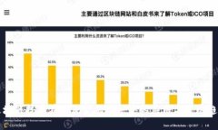 区块链技术在物流金融业务中的应用与发展趋势