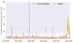 MetaMask 钱包中的加密货币去哪了？