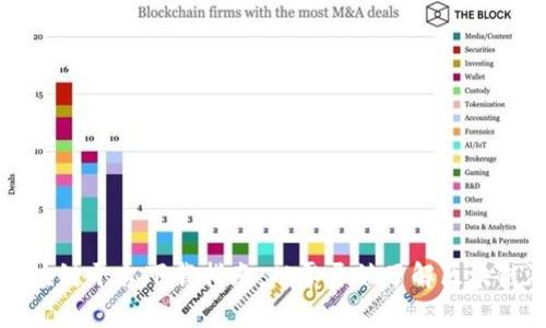 泰国游戏区块链平台下载指南：从零开始了解区块链游戏的未来