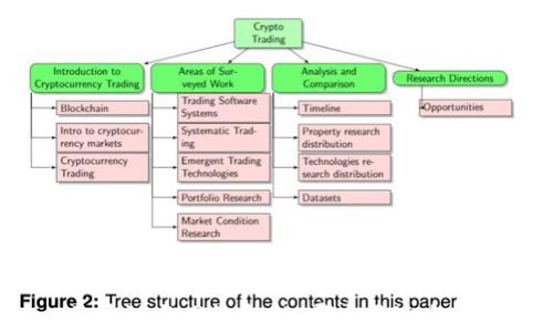 
区块链与网络金融：哪个更适合你？